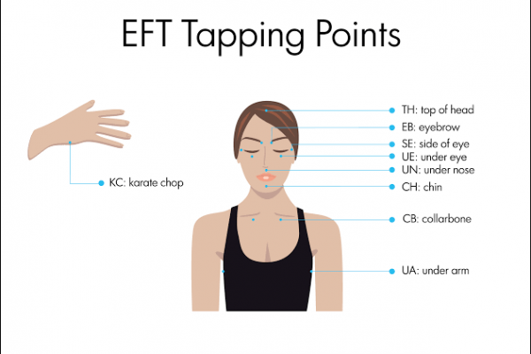 EFT Tapping for Headaches