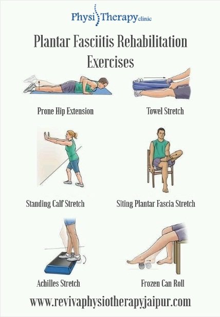 https://www.revivaphysiotherapyjaipur.com/wp-content/uploads/2019/08/Plantar-Fasciitis-Rehabilitation-Exercises.jpg